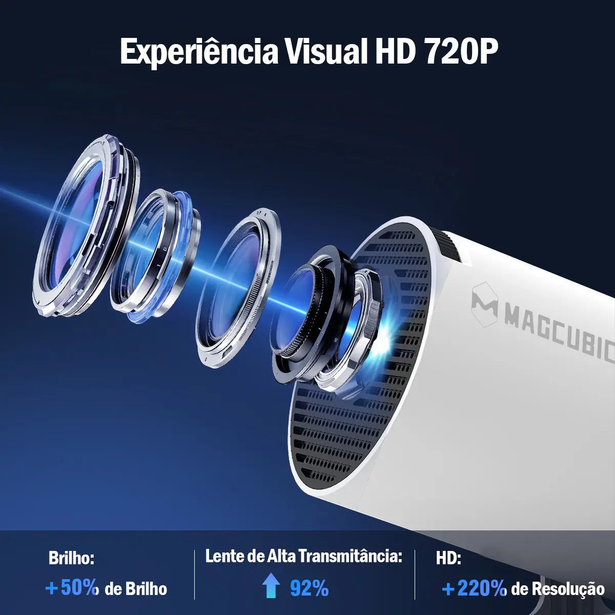 Proyector Hy300 - Tu Cine Sin Límites. En Cualquier Lugar.